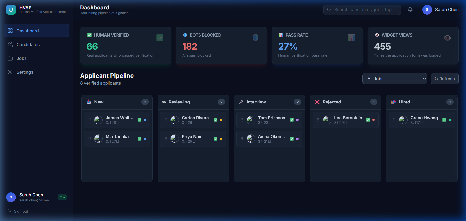 HVAP Dashboard showing verified applicant pipeline